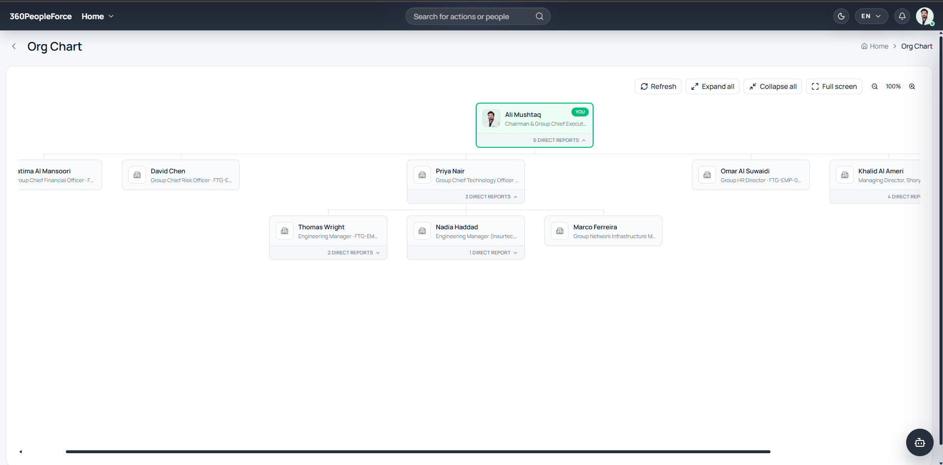 Organization View